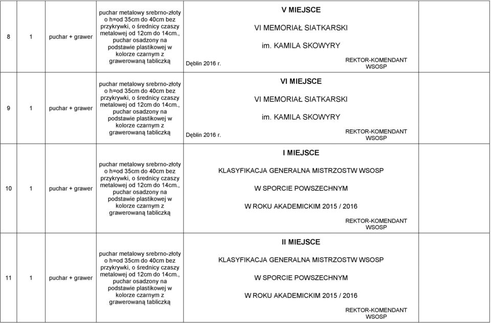 KAMILA SKOWYRY 10 1 puchar + grawer 11 1 puchar + grawer KLASYFIKACJA GENERALNA