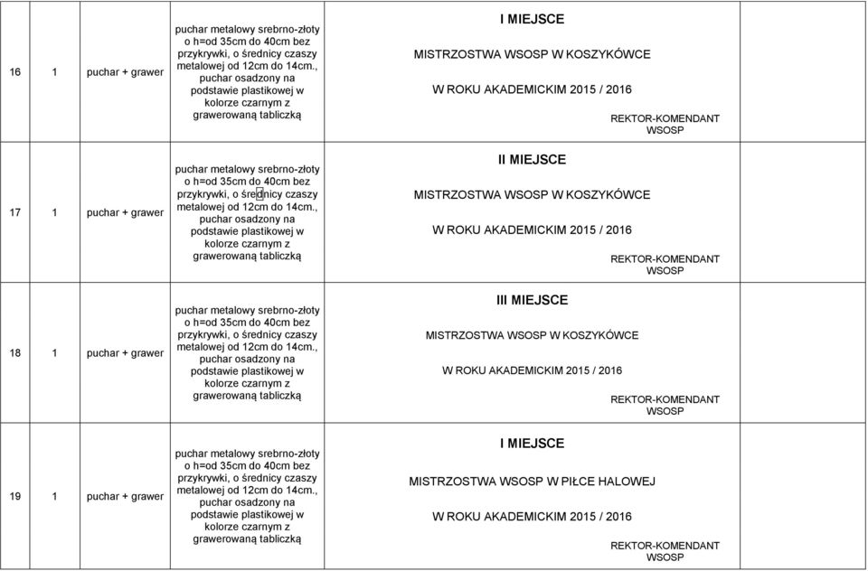 MISTRZOSTWA W KOSZYKÓWCE II MISTRZOSTWA W