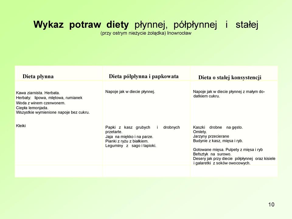 Napoje jak w diecie płynnej z małym dodatkiem cukru. Kleiki Papki z kasz grubych i drobnych przetarte. Jaja na miękko i na parze. Pianki z ryżu z białkiem. Leguminy z sago i tapioki.