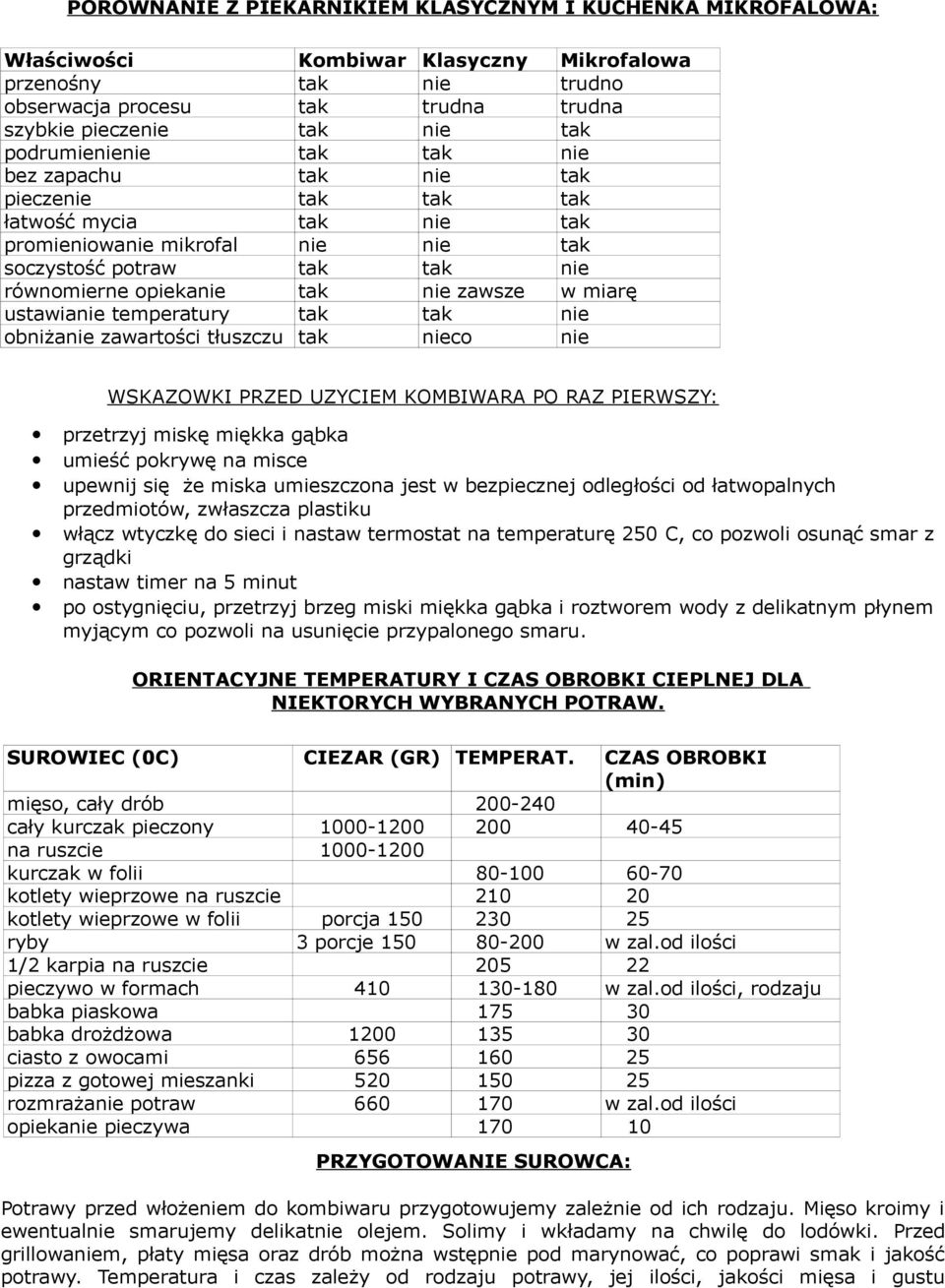 zawsze w miarę ustawianie temperatury tak tak nie obniżanie zawartości tłuszczu tak nieco nie WSKAZOWKI PRZED UZYCIEM KOMBIWARA PO RAZ PIERWSZY: przetrzyj miskę miękka gąbka umieść pokrywę na misce