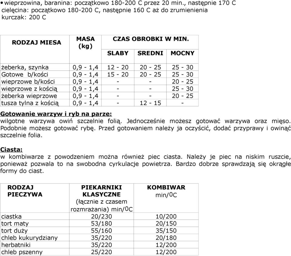 0,9-1,4 - - 20-25 tusza tylna z kością 0,9-1,4-12 - 15 - Gotowanie warzyw i ryb na parze: wilgotne warzywa owiń szczelnie folią. Jednocześnie możesz gotować warzywa oraz mięso.