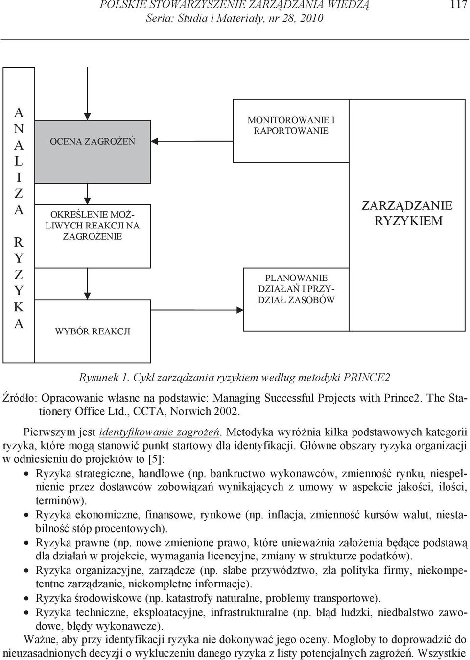 Cykl zarz dzania ryzykiem według metodyki PRINCE2 ródło: Opracowanie własne na podstawie: Managing Successful Projects with Prince2. The Stationery Office Ltd., CCTA, Norwich 2002.