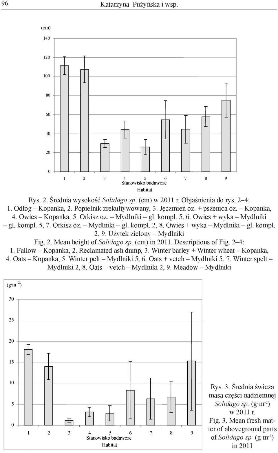 4. Owies Kopanka, 4. Owies-Kopanka, 5. Orkisz oz. Mydlniki 5. Orkisz oz. gl. kompl. Mydlniki 5, 6. Owies gl. kompl. + wyka 5, 6. Owies Mydlniki + wyka- gl. kompl. Mydlniki 5, 7. Orkisz gl.kompl. oz. Mydlniki 5, 7. Orkisz gl. kompl. oz. 2, Mydlniki 8.