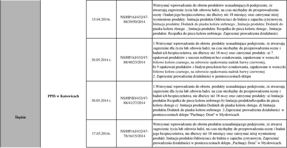 badań jego bezpieczeństwa, nie dłuższy niż 18 miesięcy oraz zatrzymać niżej wymienione produkty: Imitacja produktu Odświeżacz do bidetu o zapachu cytrynowym, Imitacja produktu: Dodatek do piasku