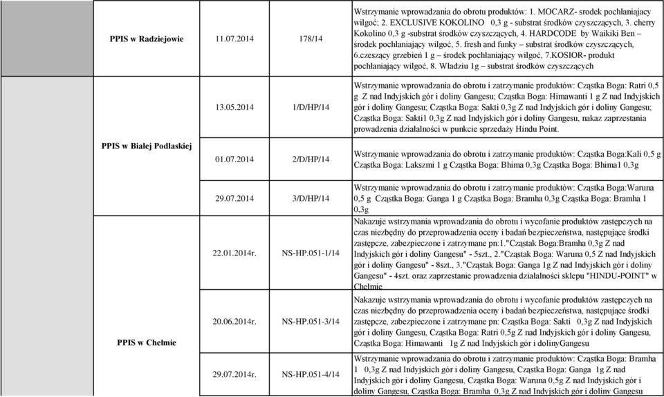 fresh and funky substrat środków czyszczących, 6.czeszący grzebień 1 g środek pochłaniający wilgoć, 7.KOSIOR- produkt pochłaniający wilgoć, 8.