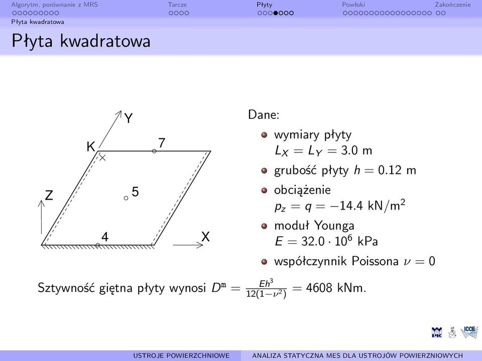 4 kn/m 2 4 X moduł Younga E = 32.