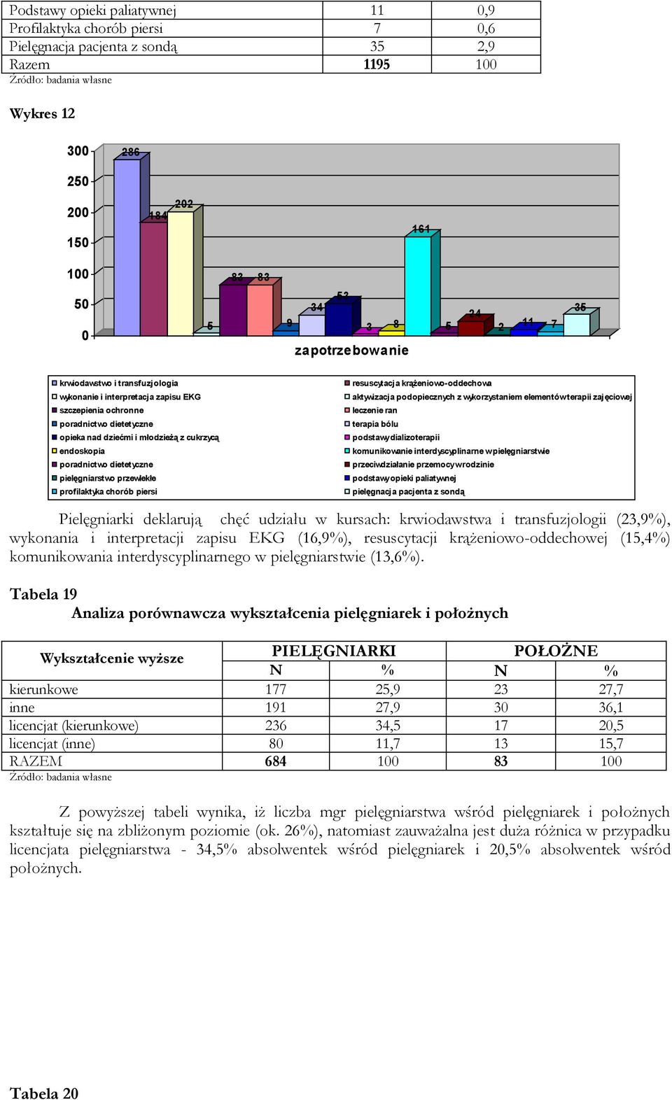 pielęgniarstwo przewlekłe profilaktyka chorób piersi resuscytacja krążeniowo-oddechowa aktywizacja podopiecznych z wykorzystaniem elementów terapii zajęciowej leczenie ran terapia bólu podstawy