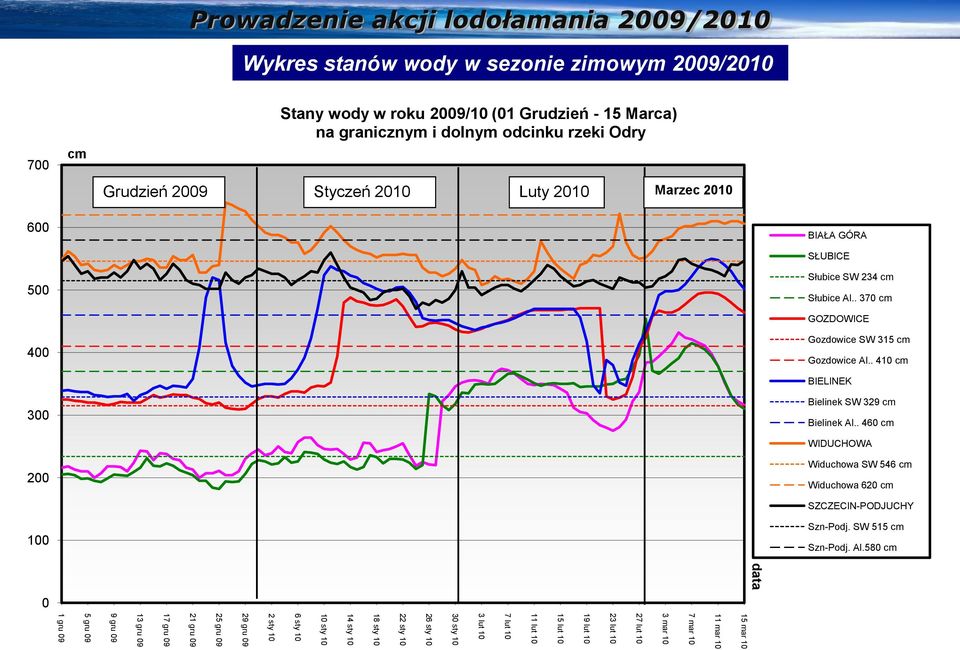 . 460 cm WIDUCHOWA 200 Widuchowa SW 546 cm Widuchowa 620 cm SZCZECIN-PODJUCHY 100 Szn-Podj. SW 515 cm Szn-Podj. Al.