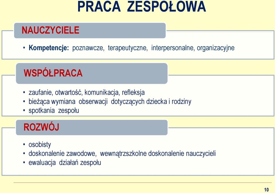 wymiana obserwacji dotyczących dziecka i rodziny spotkania zespołu ROZWÓJ osobisty