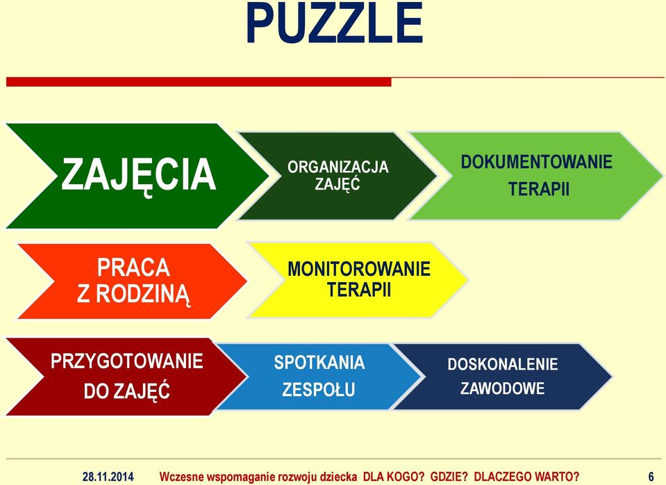 ZAJĘĆ SPOTKANIA ZESPOŁU DOSKONALENIE ZAWODOWE 28.11.