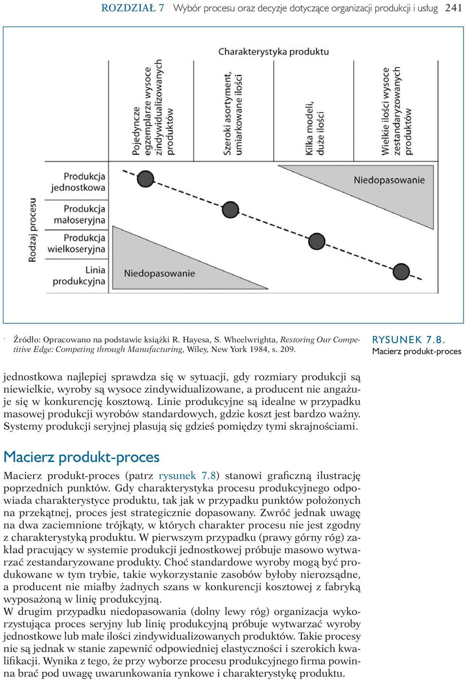 , s. 209. RYSUNEK 7.8.