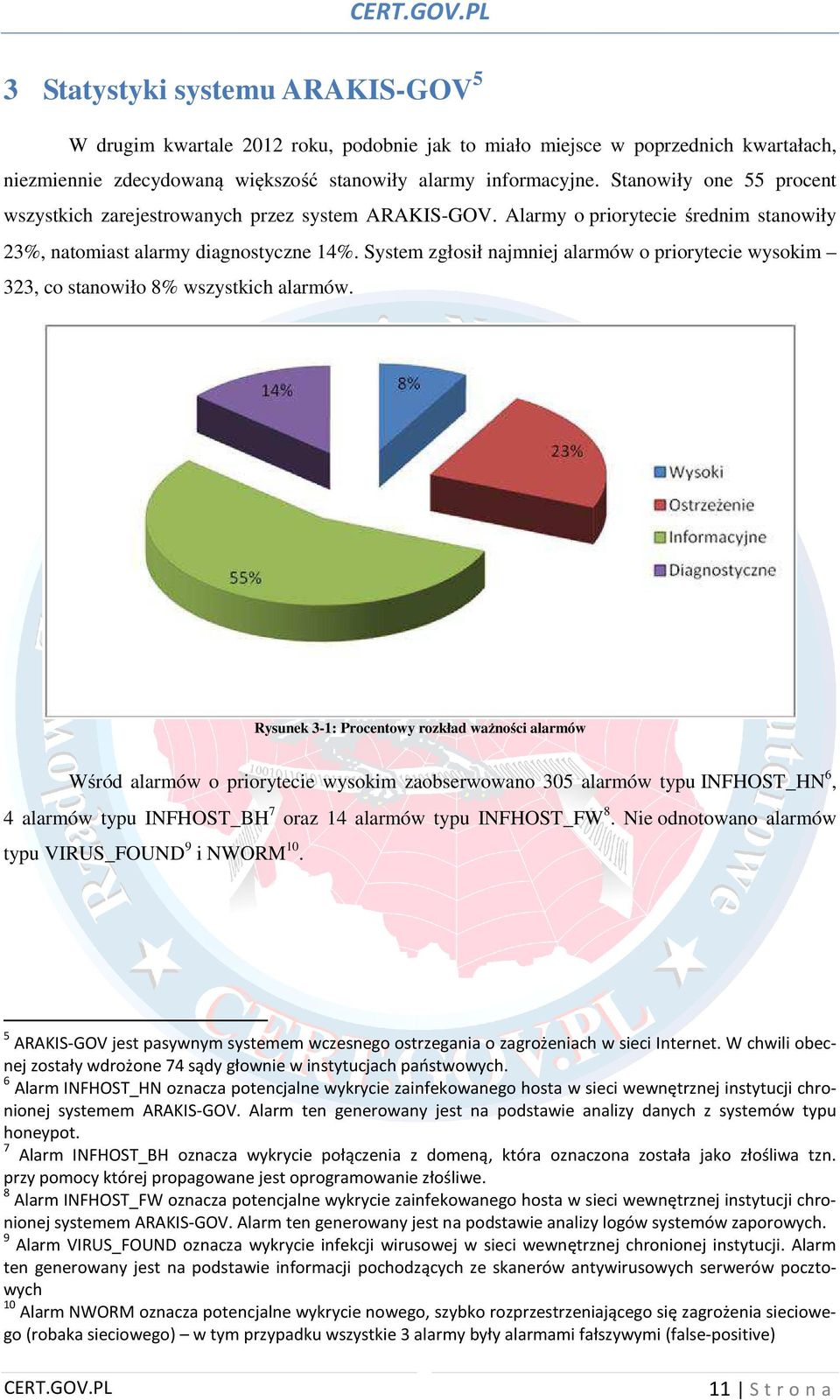 System zgłosił najmniej alarmów o priorytecie wysokim 323, co stanowiło 8% wszystkich alarmów.