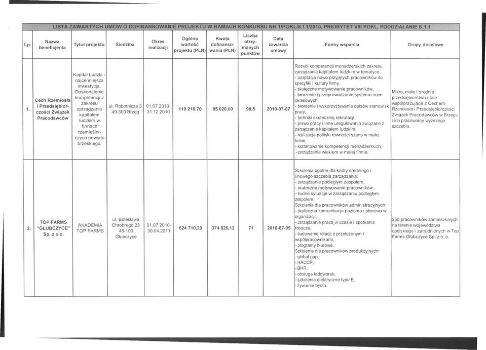 Rozwój kompetencji menadżerskich zakresu zarządzania kapitałem ludzkim w tematyce: Kapitał Ludzki - - adaptacja nowo przyjętych pracowników do najcenniejsza specyfiki i kultury firmy, inwestycja.