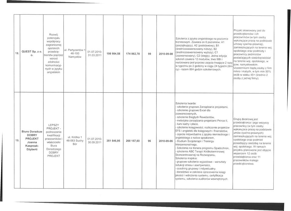 poziomie wykonujące pracę na podstawie biznesowym. Zawiera on 6 poziomów: A1 umowy cywilno-prawnej), (początkujący), A2 (podstawowy), B1 zamieszkujących na terenie woj.