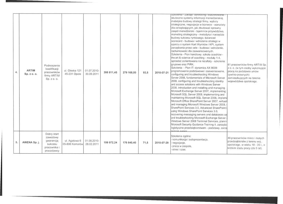 tajemnice przywództwa, marketing strategiczny - metodyka i narzędzia budowy sukcesu rynkowego, balanced scorecard - budowa i wdrożenie strategii w oparciu o system Kart Wyników i KPI, system