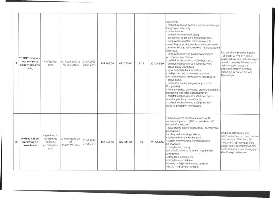 mieszkaniowych, - inwentaryzacja aktywów i pasywów jednostki, zamknięcie ksiąg rachunkowych i sprawozdanie finansowe, - księgowość firmy na podatkowej księdze przychodów i rozchodów, - podatek