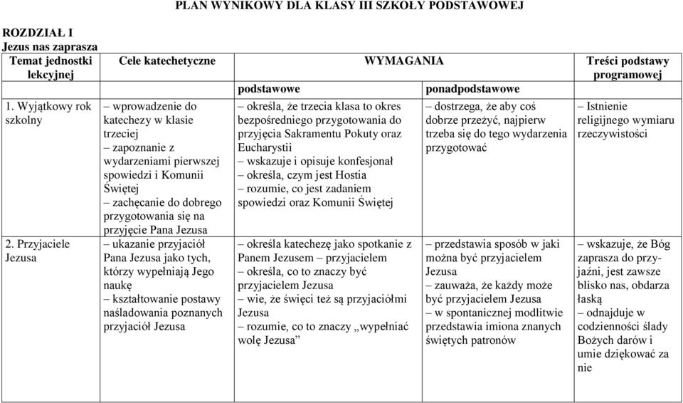 zapoznanie z wydarzeniami pierwszej spowiedzi i Komunii Świętej zachęcanie do dobrego przygotowania się na przyjęcie Pana Jezusa ukazanie przyjaciół Pana Jezusa jako tych, którzy wypełniają Jego