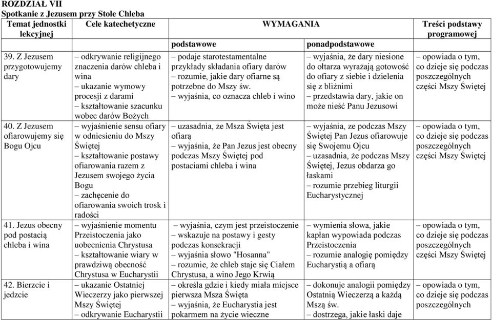 Bierzcie i jedzcie odkrywanie religijnego znaczenia darów chleba i wina ukazanie wymowy procesji z darami kształtowanie szacunku wobec darów Bożych wyjaśnienie sensu ofiary w odniesieniu do Mszy