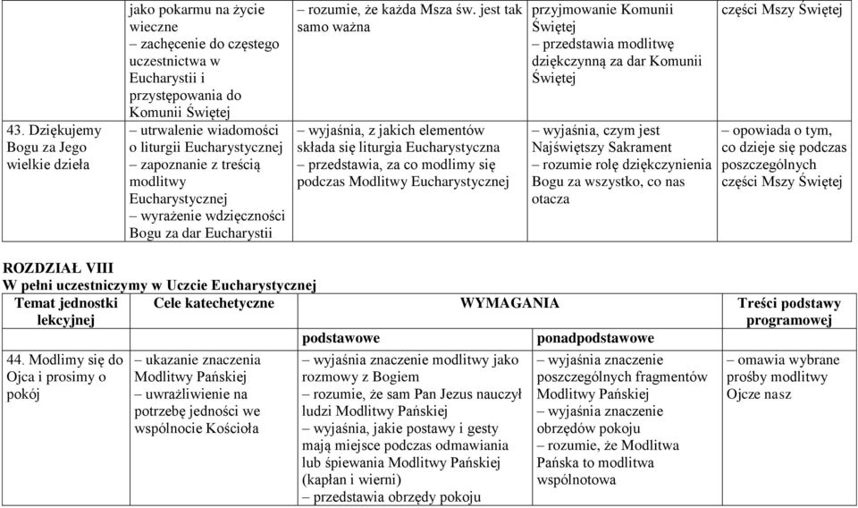 jest tak samo ważna wyjaśnia, z jakich elementów składa się liturgia Eucharystyczna przedstawia, za co modlimy się podczas Modlitwy Eucharystycznej przyjmowanie Komunii Świętej przedstawia modlitwę