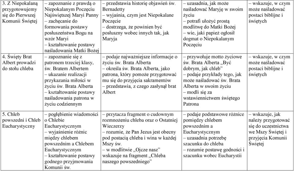 Bożej zapoznanie się z patronem trzeciej klasy, św. Bratem Albertem ukazanie realizacji miłości w życiu św. Brata Alberta naśladowania patrona w życiu codziennym przedstawia historię objawień św.