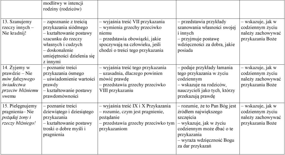 treści ósmego uświadomienie wartości prawdy prawdomówności wyjaśnia treść VII wymienia grzechy przeciwko niemu przedstawia obowiązki, jakie spoczywają na człowieku, jeśli chodzi o treści tego