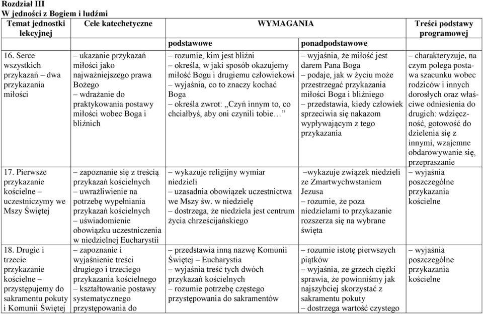 Drugie i trzecie przykazanie kościelne przystępujemy do sakramentu pokuty i Komunii Świętej ukazanie przykazań miłości jako najważniejszego prawa Bożego wdrażanie do praktykowania postawy miłości