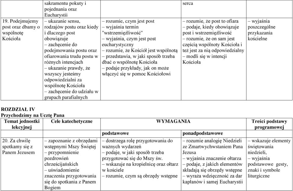 wyjaśnia termin "wstrzemięźliwość" wyjaśnia, czym jest post eucharystyczny rozumie, że Kościół jest wspólnotą przedstawia, w jaki sposób trzeba dbać o wspólnotę Kościoła podaje przykłady, jak on może