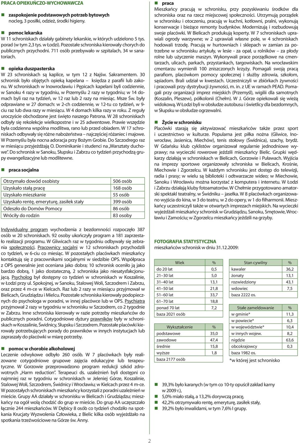 711 osób przebywało w szpitalach, 34 w sanatoriach. opieka duszpasterska W 23 schroniskach są kaplice, w tym 12 z Najśw. Sakramentem.