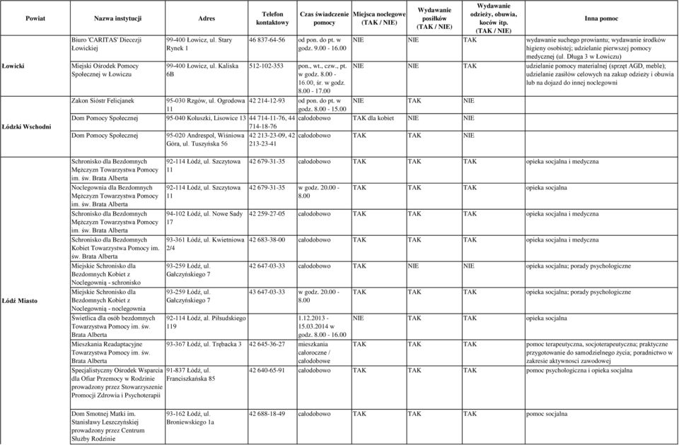 00 Dom Pomocy 95-040 Koluszki, Lisowice 13 44 714--76, 44 całodobowo TAK dla kobiet NIE NIE 714-18-76 Dom Pomocy 95-020 Andrespol, Wiśniowa 42 213-23-09, 42 całodobowo TAK TAK NIE Góra, ul.