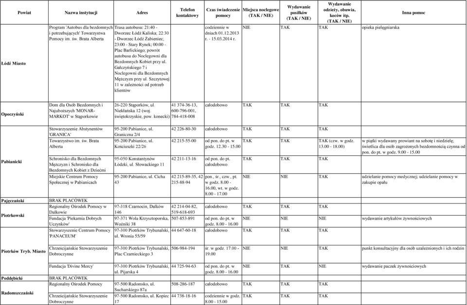 Szczytowej w zależności od potrzeb klientów codziennie w dniach 01.12.2013 r. - 15.03.2014 r.