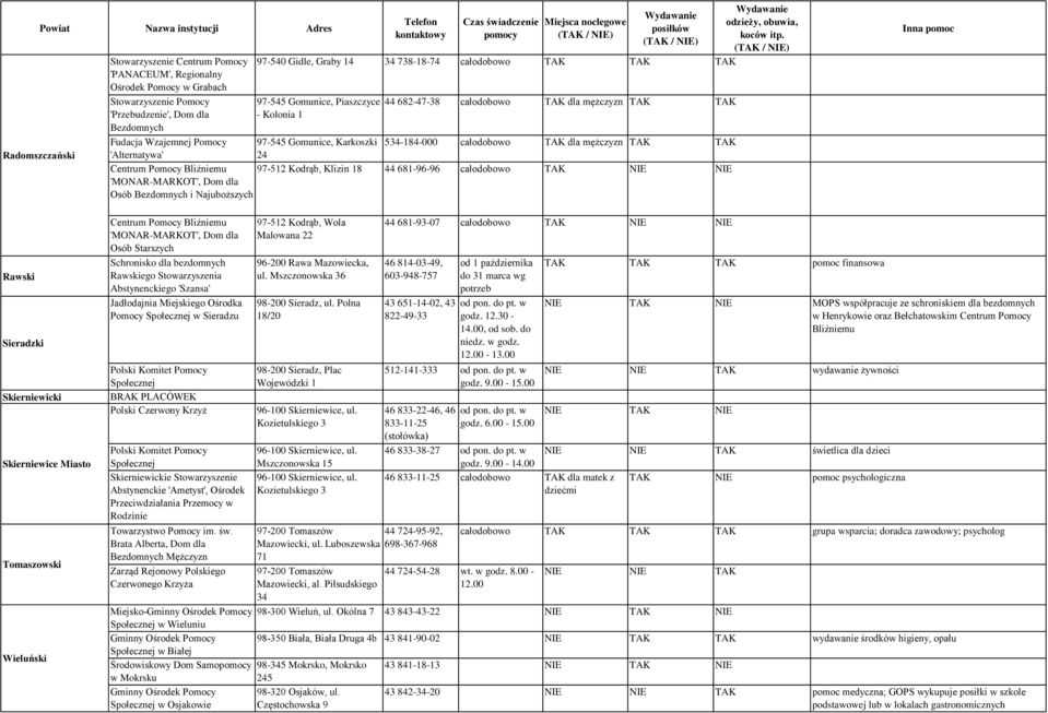 TAK TAK 97-545 Gomunice, Karkoszki 534-184-000 całodobowo TAK dla mężczyzn TAK TAK 24 97-512 Kodrąb, Klizin 18 44 681-96-96 całodobowo TAK NIE NIE Rawski Sieradzki Skierniewicki Skierniewice Miasto