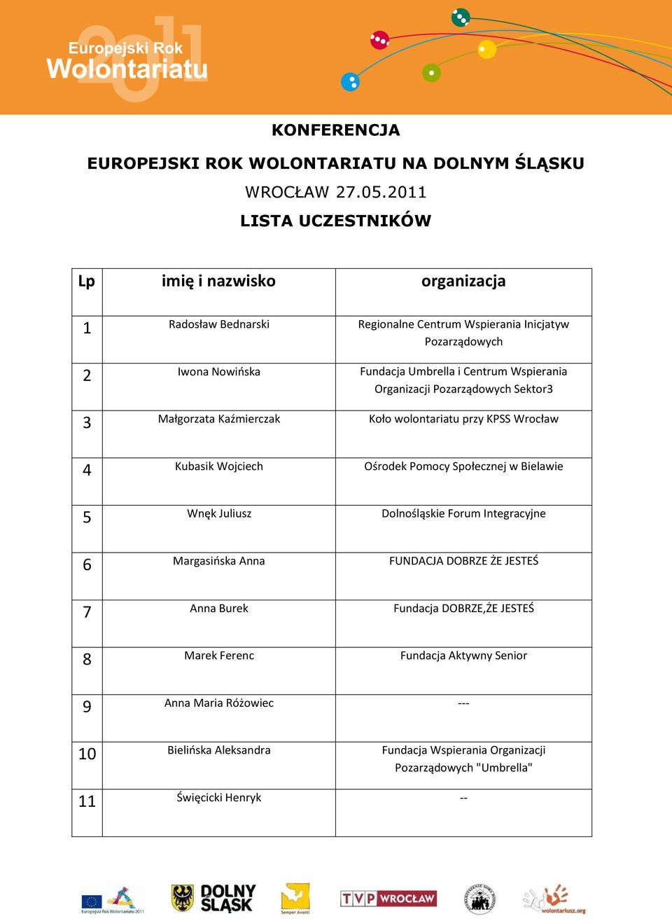 Wspierania Organizacji Pozarządowych Sektor3 3 Małgorzata Kaźmierczak Koło wolontariatu przy KPSS Wrocław 4 Kubasik Wojciech Ośrodek Pomocy Społecznej w Bielawie 5 Wnęk Juliusz