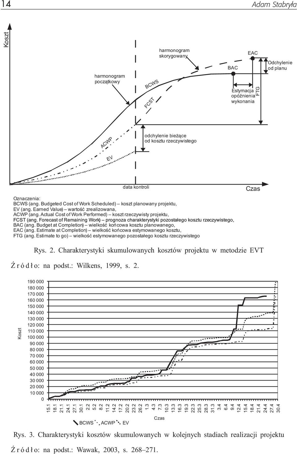 Actual Cost of Work Performed) koszt rzeczywisty projektu, Czas BAC (ang. Budget at Completion) wielkoœæ koñcowa kosztu planowanego, EAC (ang.