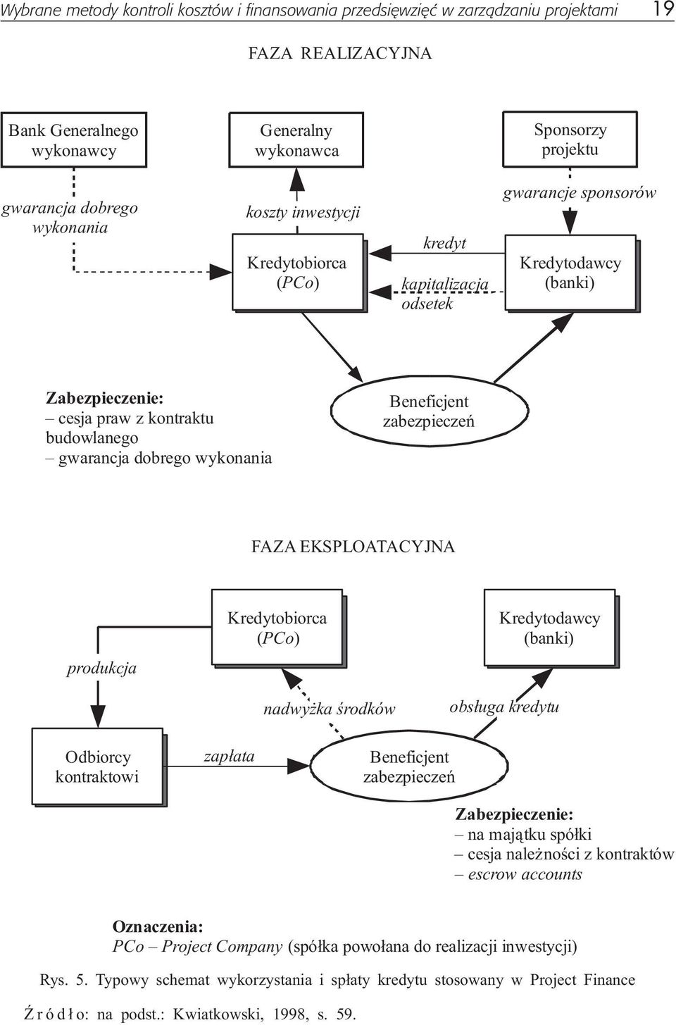 Beneficjent zabezpieczeñ FAZA EKSPLOATACYJNA produkcja Kredytobiorca ( PCo) Kredytodawcy (banki) nadwy ka œrodków obs³uga kredytu Odbiorcy kontraktowi zap³ata Beneficjent zabezpieczeñ Zabezpieczenie: