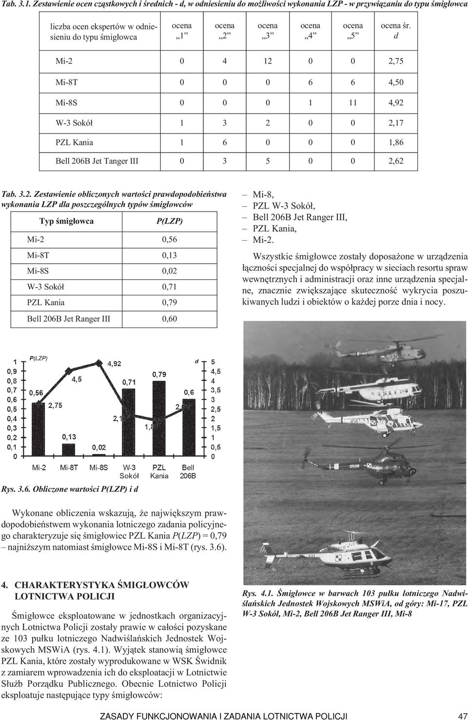 ocena 4 ocena 5 ocena śr. d Mi-2 
