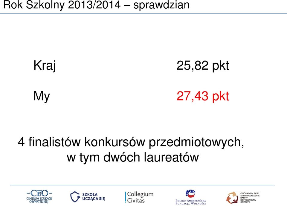 27,43 pkt 4 finalistów