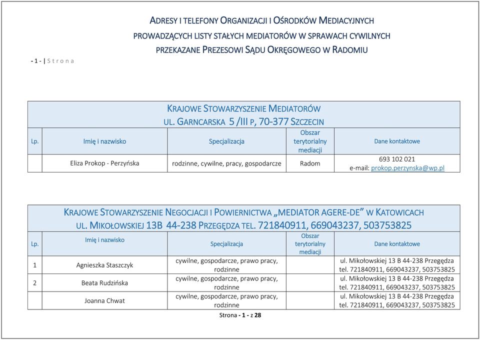 KRAJOWE STOWARZYSZENIE NEGOCJACJI I POWIERNICTWA MEDIATOR AGERE-DE W KATOWICACH UL. MIKOŁOWSKIEJ 13B 44-238 PRZEGĘDZA TEL.