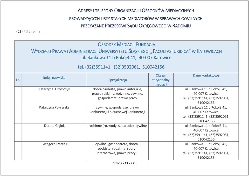 Imię i nazwisko Katarzyna Grzybczyk Katarzyna Pokryszka Specjalizacja dobra osobiste, prawo autorskie, prawo reklamy, rodzinne,, gospodarcze, prawo pracy, gospodarcze, prawo konkurencji i nieuczciwej