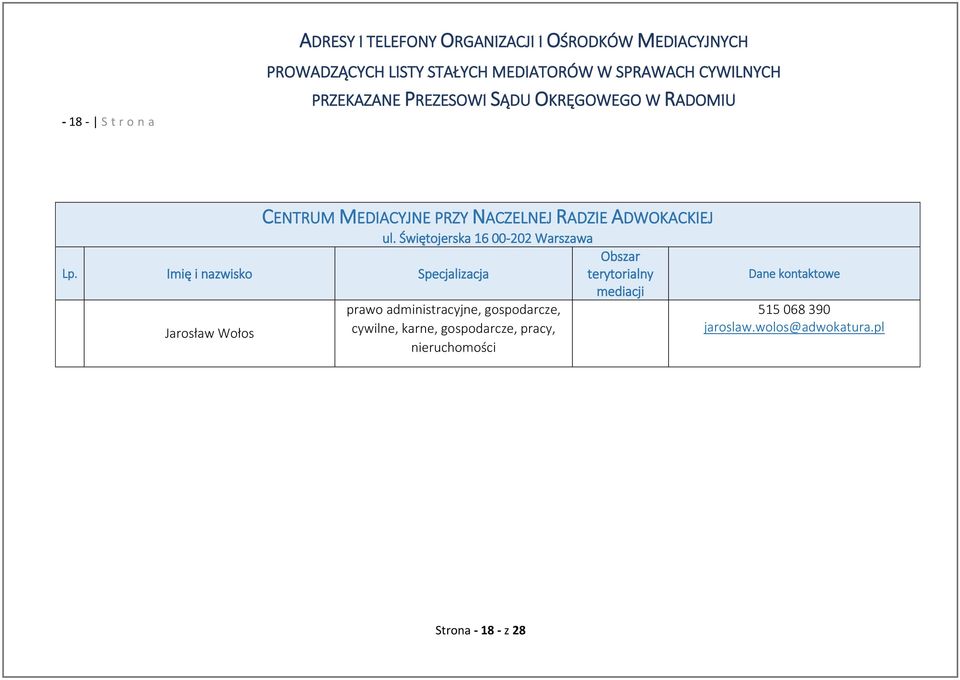 Imię i nazwisko Specjalizacja Jarosław Wołos prawo administracyjne, gospodarcze,,