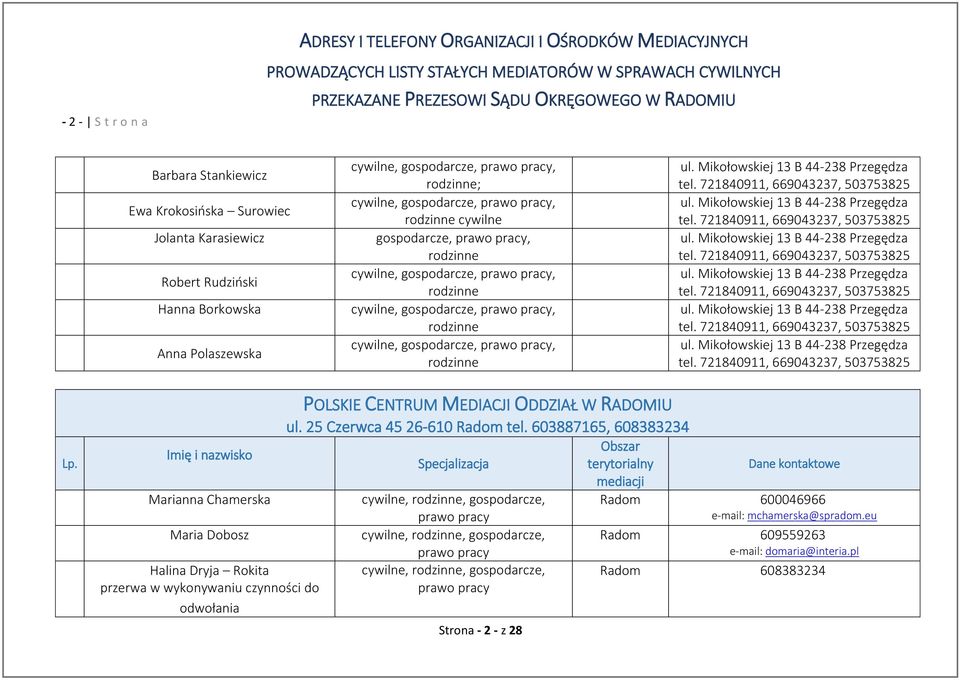 721840911, 669043237, 503753825 ul. Mikołowskiej 13 B 44-238 Przegędza tel. 721840911, 669043237, 503753825 ul. Mikołowskiej 13 B 44-238 Przegędza tel. 721840911, 669043237, 503753825 ul. Mikołowskiej 13 B 44-238 Przegędza tel. 721840911, 669043237, 503753825 ul. Mikołowskiej 13 B 44-238 Przegędza tel. 721840911, 669043237, 503753825 ul. Mikołowskiej 13 B 44-238 Przegędza tel. 721840911, 669043237, 503753825 Lp.