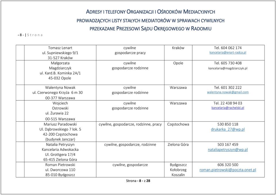 Dąbrowskiego 7 lok. 5 42-200 Częstochowa (budynek Janczar) Natalia Petryszyn Kancelaria Adwokacka Ul. Grottgera 17/4 65-415 Zielona Góra Roman Pietrowski ul.