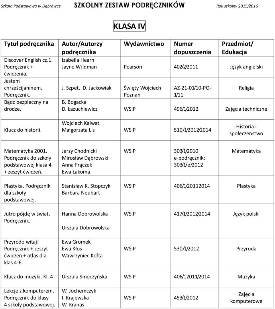 Podręcznik do szkoły podstawowej klasa 4 + zeszyt ćwiczeń. Jerzy Chodnicki Mirosław Dąbrowski Anna Frączek Ewa Łakoma WSiP 303/1/2010 e-podręcznik: 303/1/e/2012 Matematyka Plastyka.