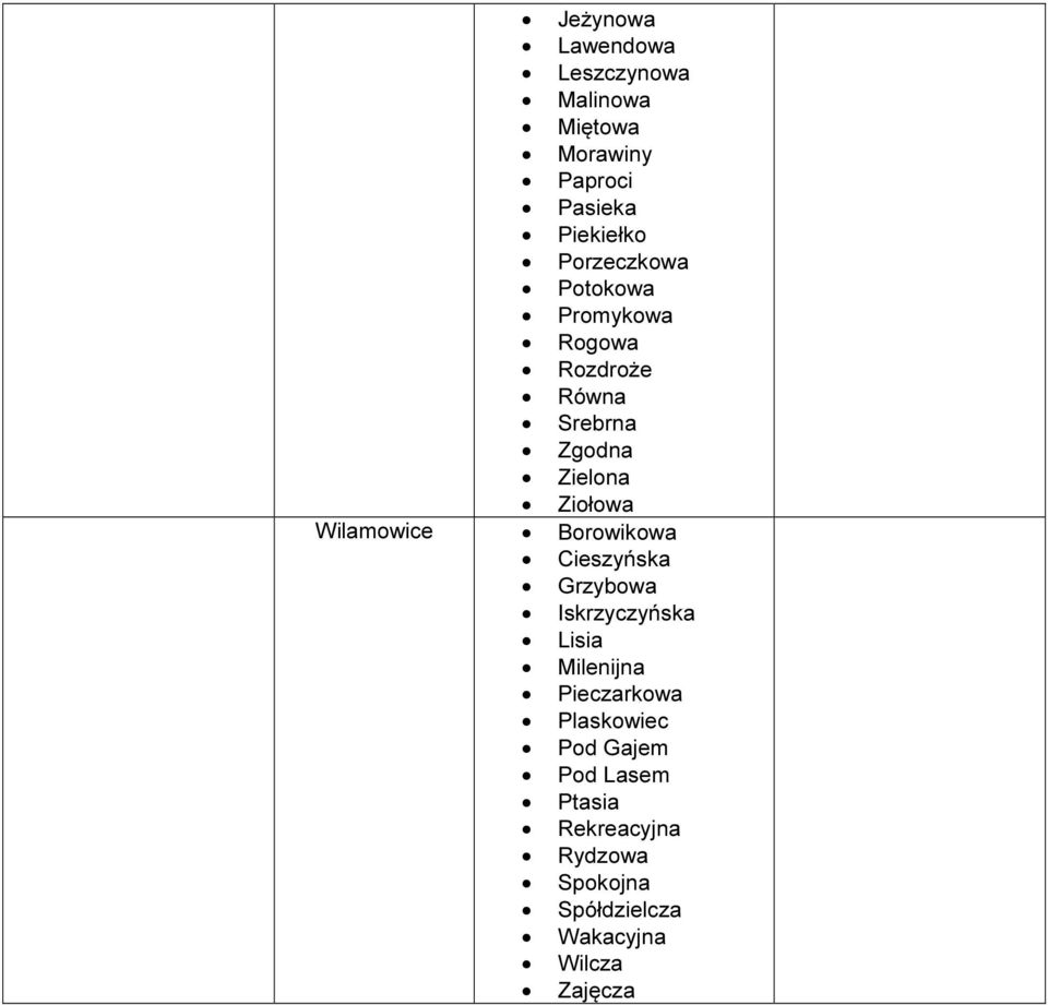 Wilamowice Borowikowa Cieszyńska Grzybowa Iskrzyczyńska Lisia Milenijna Pieczarkowa