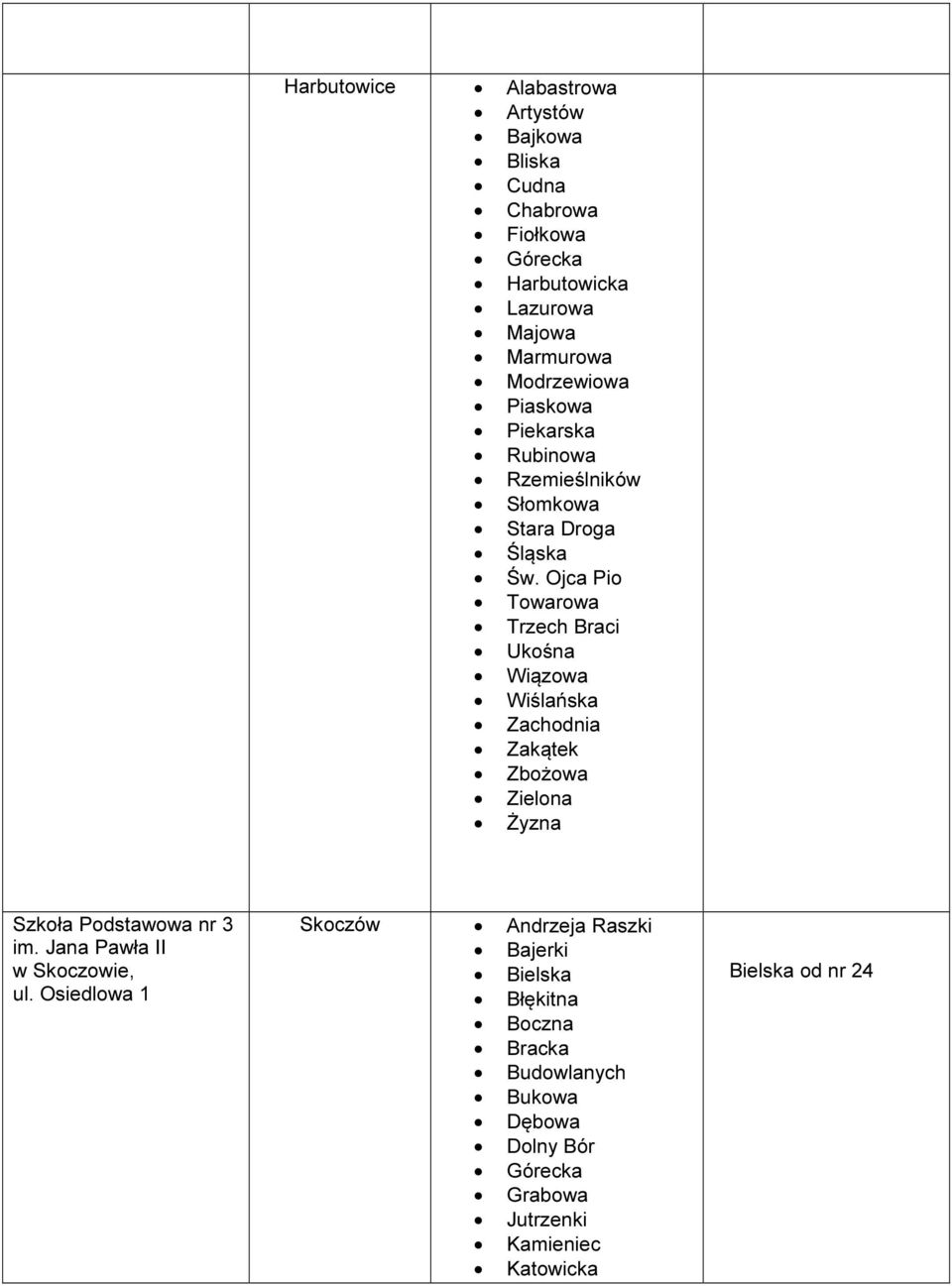 Ojca Pio Towarowa Trzech Braci Ukośna Wiązowa Wiślańska Zachodnia Zakątek Zbożowa Zielona Żyzna Szkoła Podstawowa nr 3 im.