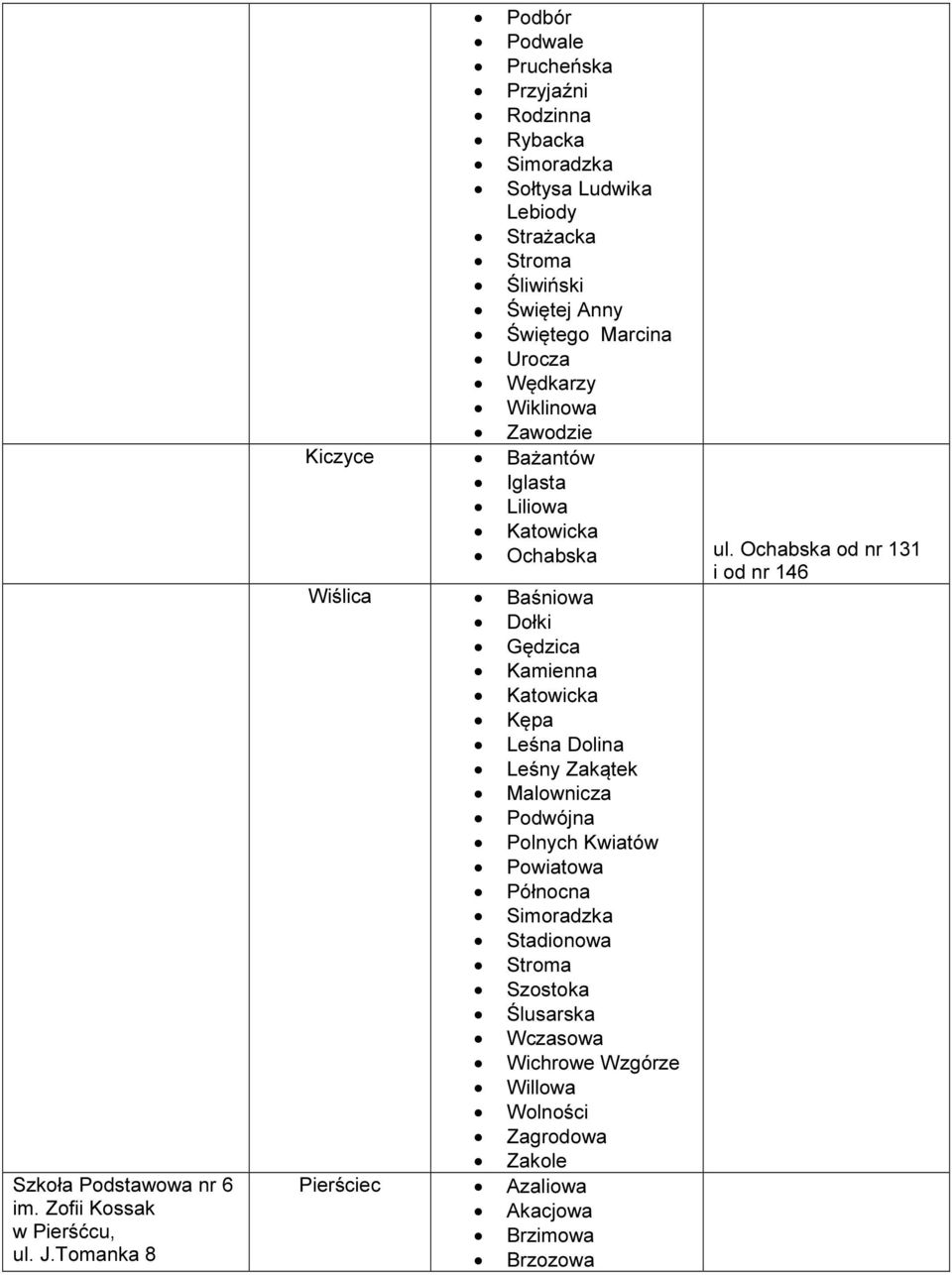 Urocza Wędkarzy Wiklinowa Zawodzie Kiczyce Bażantów Iglasta Liliowa Katowicka Ochabska ul.