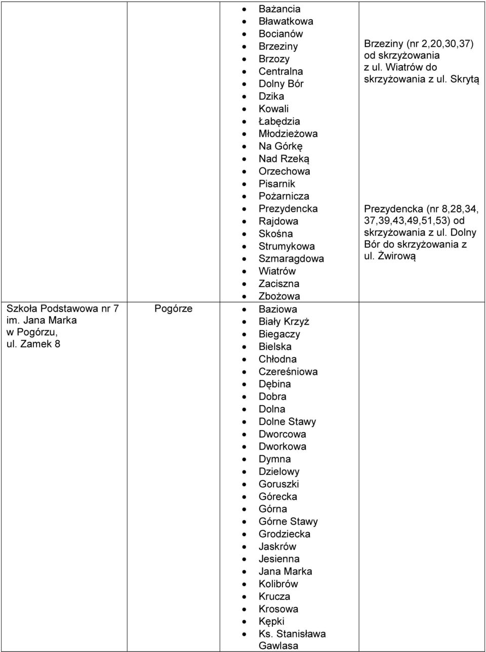 Strumykowa Szmaragdowa Wiatrów Zaciszna Zbożowa Pogórze Baziowa Biały Krzyż Biegaczy Bielska Chłodna Czereśniowa Dębina Dobra Dolna Dolne Stawy Dworcowa Dworkowa Dymna Dzielowy