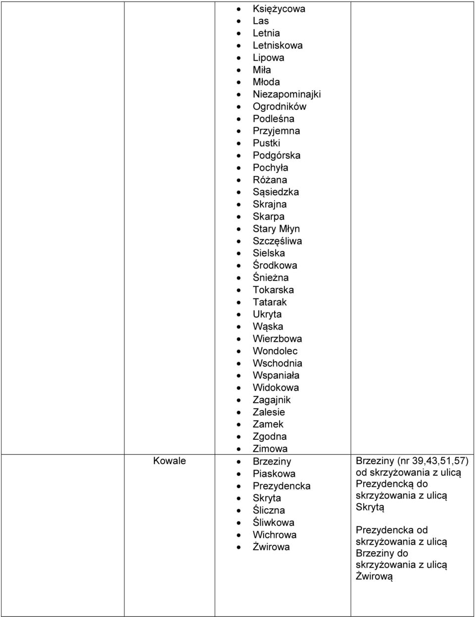 Zagajnik Zalesie Zamek Zgodna Zimowa Kowale Brzeziny Piaskowa Prezydencka Skryta Śliczna Śliwkowa Wichrowa Żwirowa Brzeziny (nr 39,43,51,57)