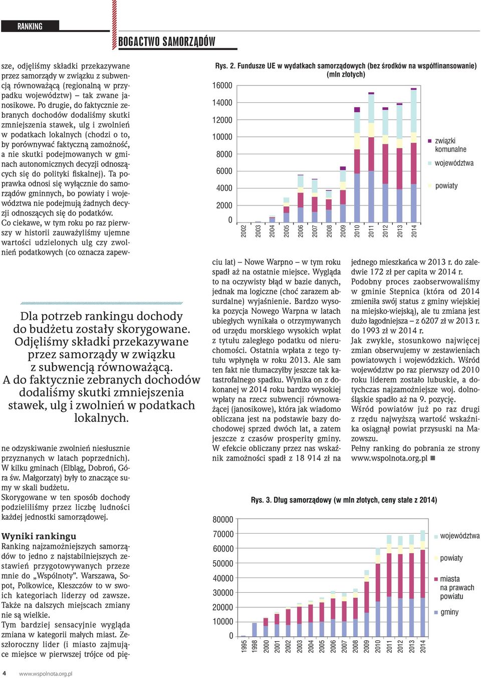 sze, odjęliśmy składki przekazywane przez samorządy w związku z subwencją równoważącą (regionalną w przypadku województw) tak zwane janosikowe.