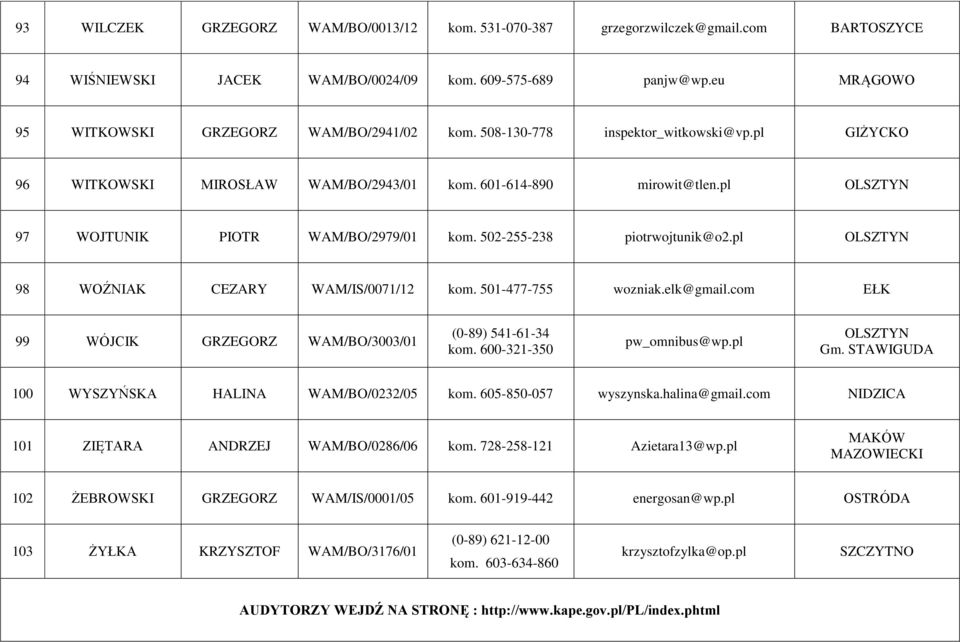 pl 97 WOJTUNIK PIOTR WAM/BO/2979/01 kom. 502-255-238 piotrwojtunik@o2.pl 98 WOŹNIAK CEZARY WAM/IS/0071/12 kom. 501-477-755 wozniak.elk@gmail.