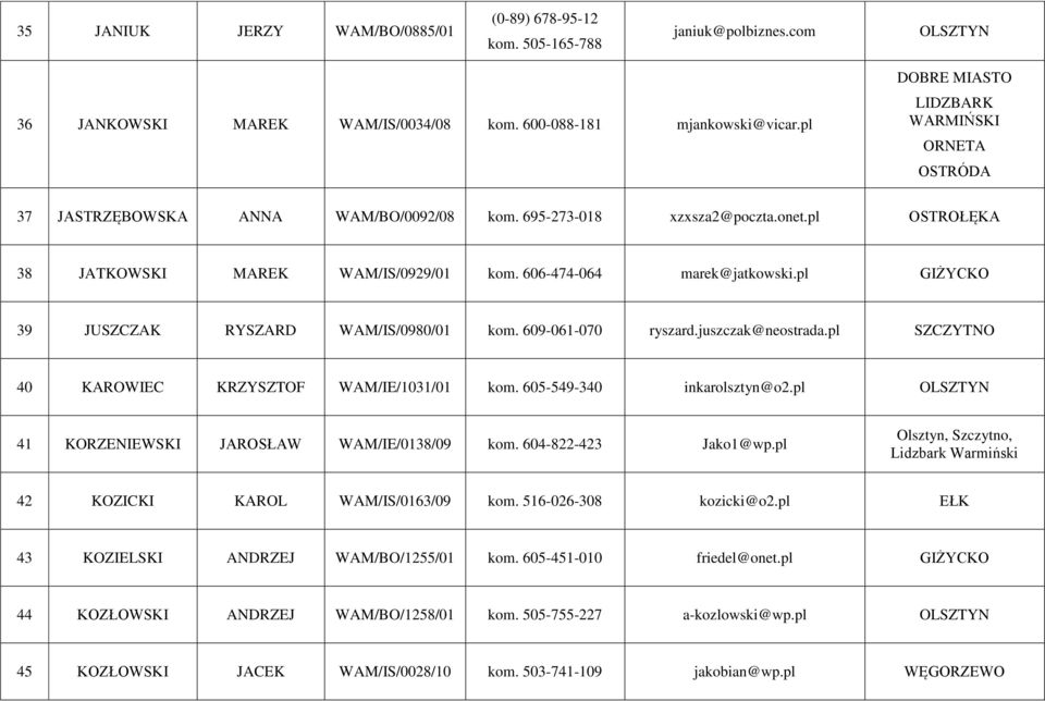 606-474-064 marek@jatkowski.pl GIŻYCKO 39 JUSZCZAK RYSZARD WAM/IS/0980/01 kom. 609-061-070 ryszard.juszczak@neostrada.pl SZCZYTNO 40 KAROWIEC KRZYSZTOF WAM/IE/1031/01 kom. 605-549-340 inkarolsztyn@o2.
